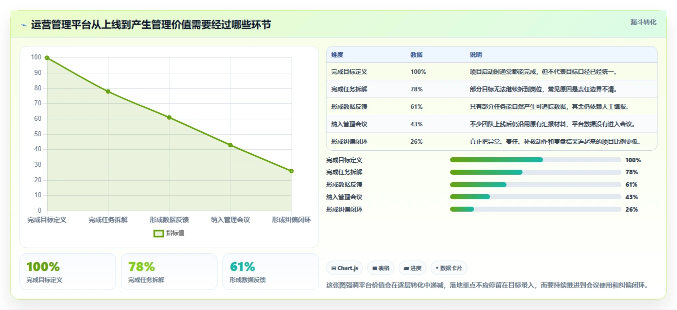 运营管理平台怎么落地？从目标拆解讲清日常管理