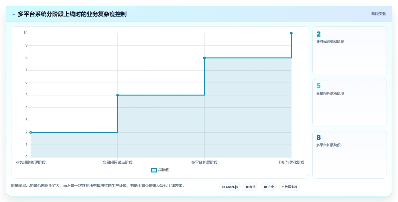 电商管理系统搭建：多平台经营从哪里开始