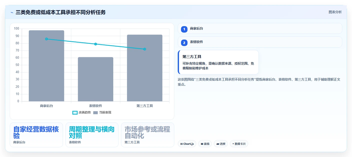 拼多多数据分析工具免费落地清单：流量来源相关的常见误区事项