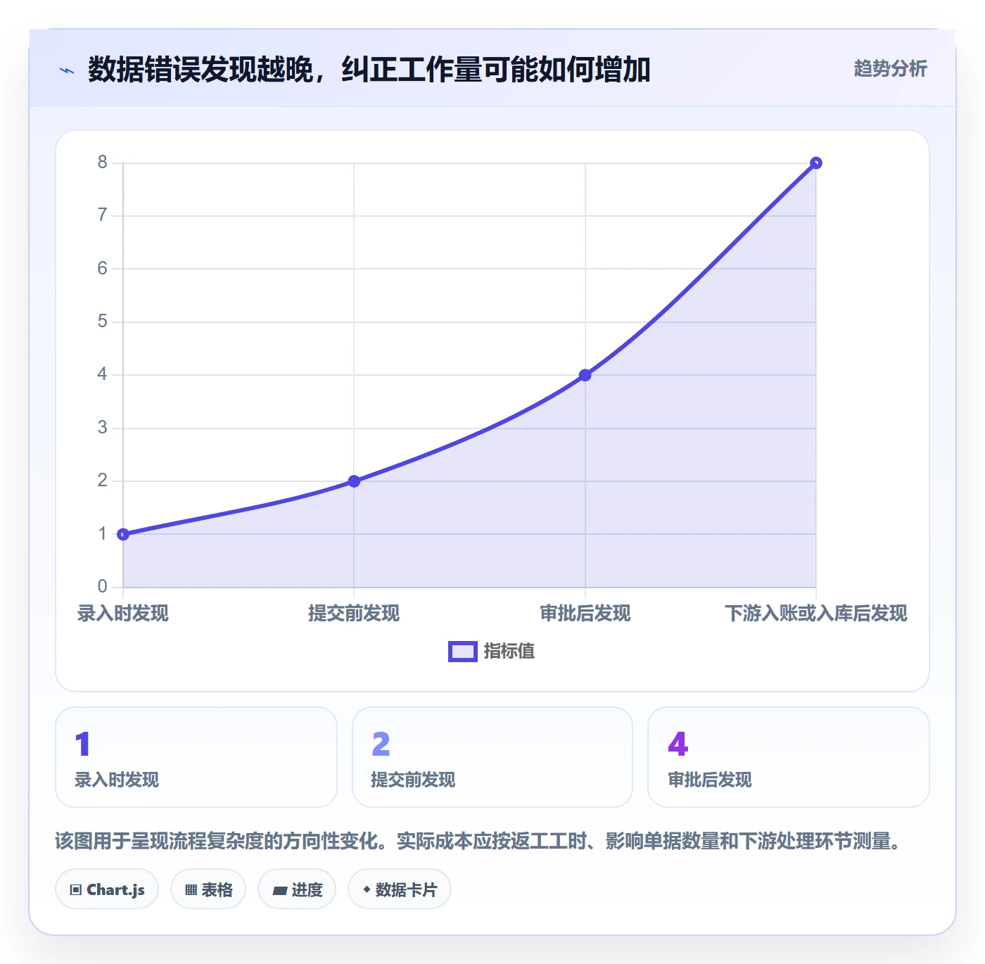 erp数据录入方案设计：字段校验场景的工具对比怎么做