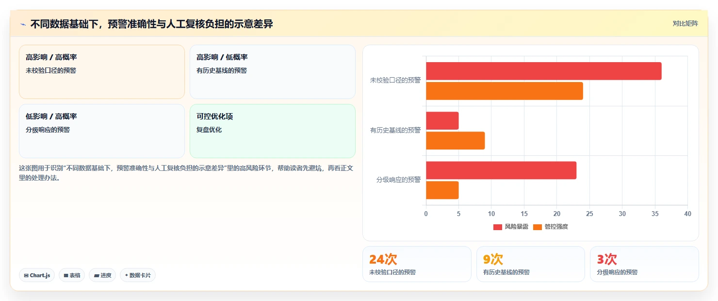 电商数据运营怎么落地？从数据体系讲清旺季准备