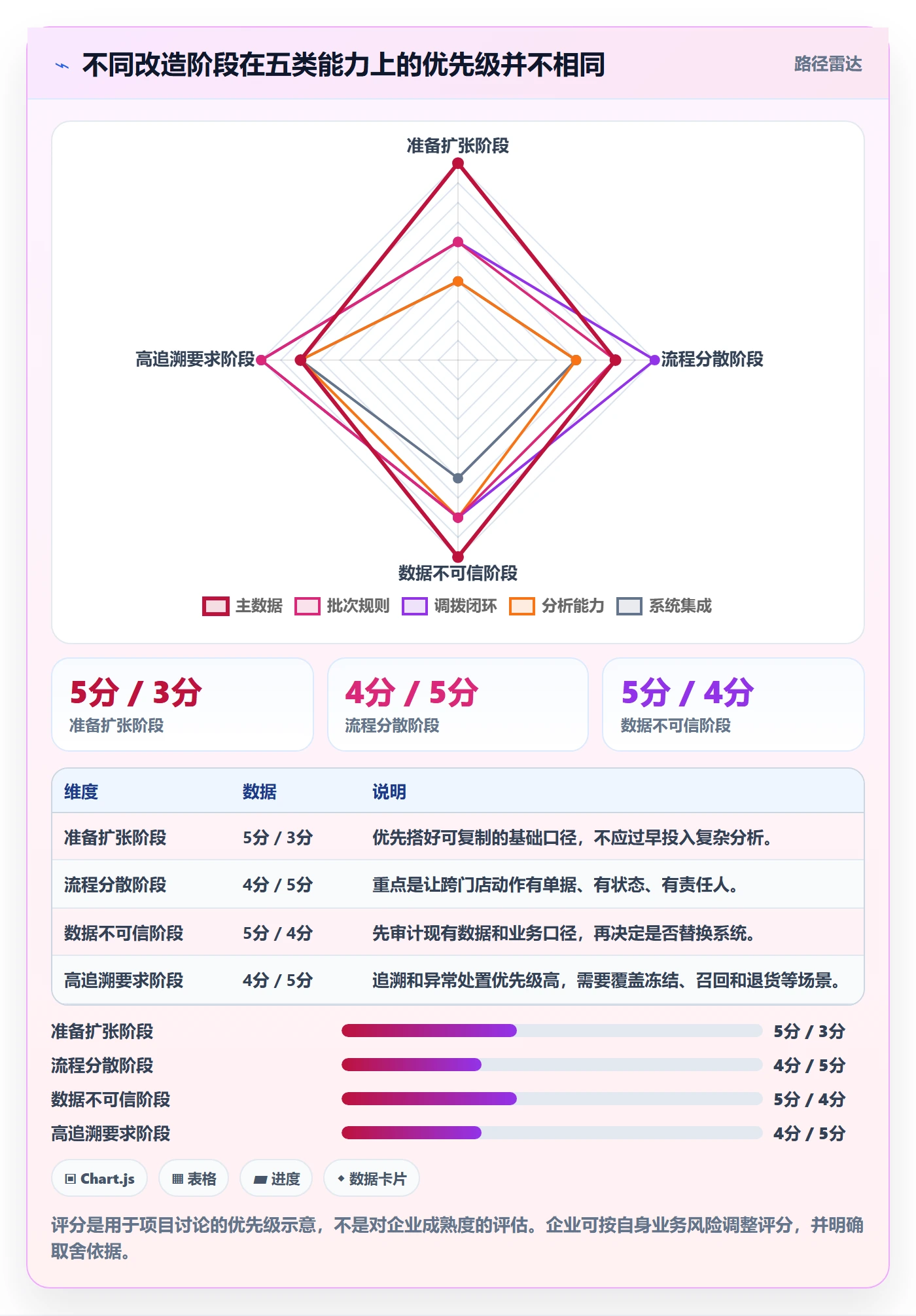 库存管理系统改造重点：从批次管理推进多店经营
