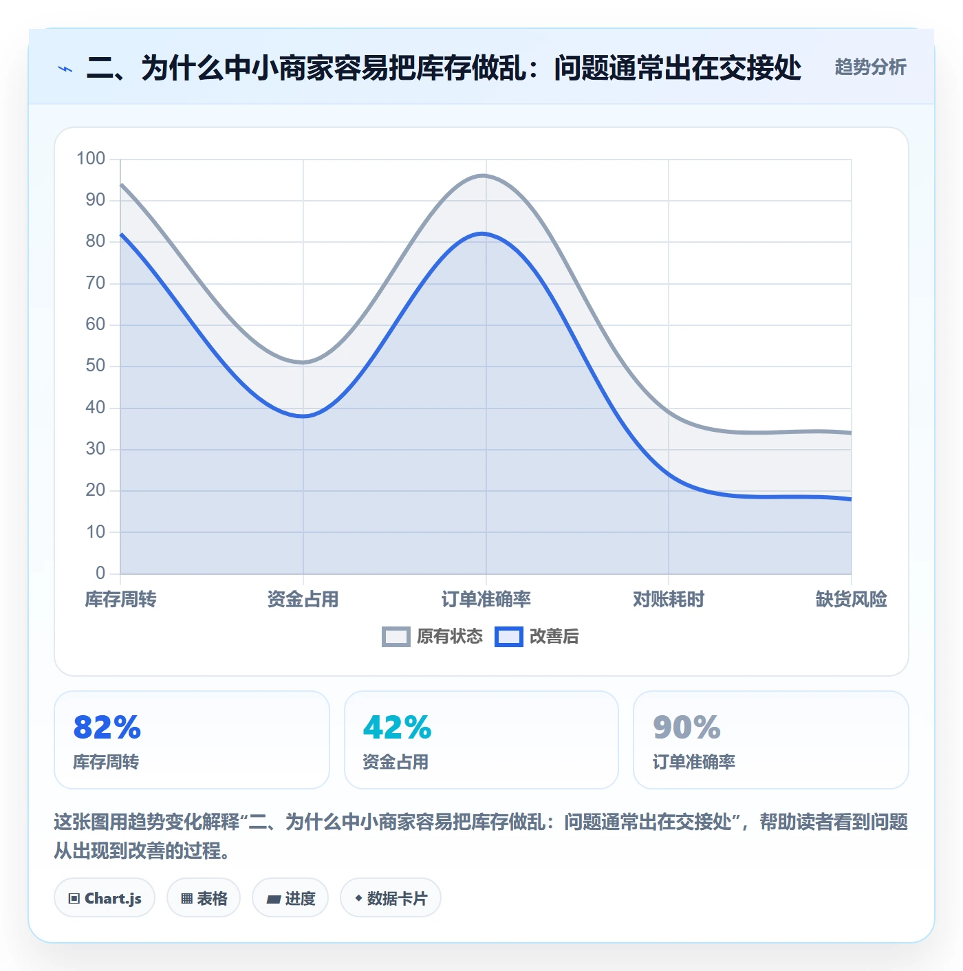 二、为什么中小商家容易把库存做乱：问题通常出在交接处
