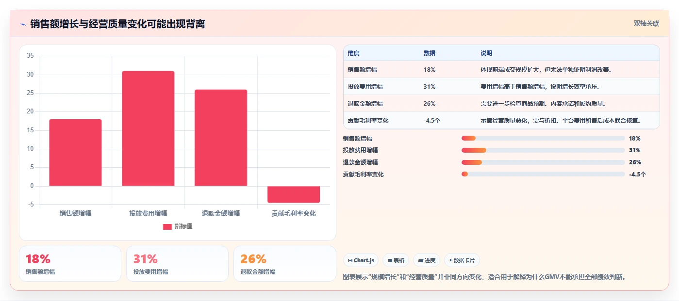 电商管理能力清单：指标体系需要覆盖哪些团队绩效事项