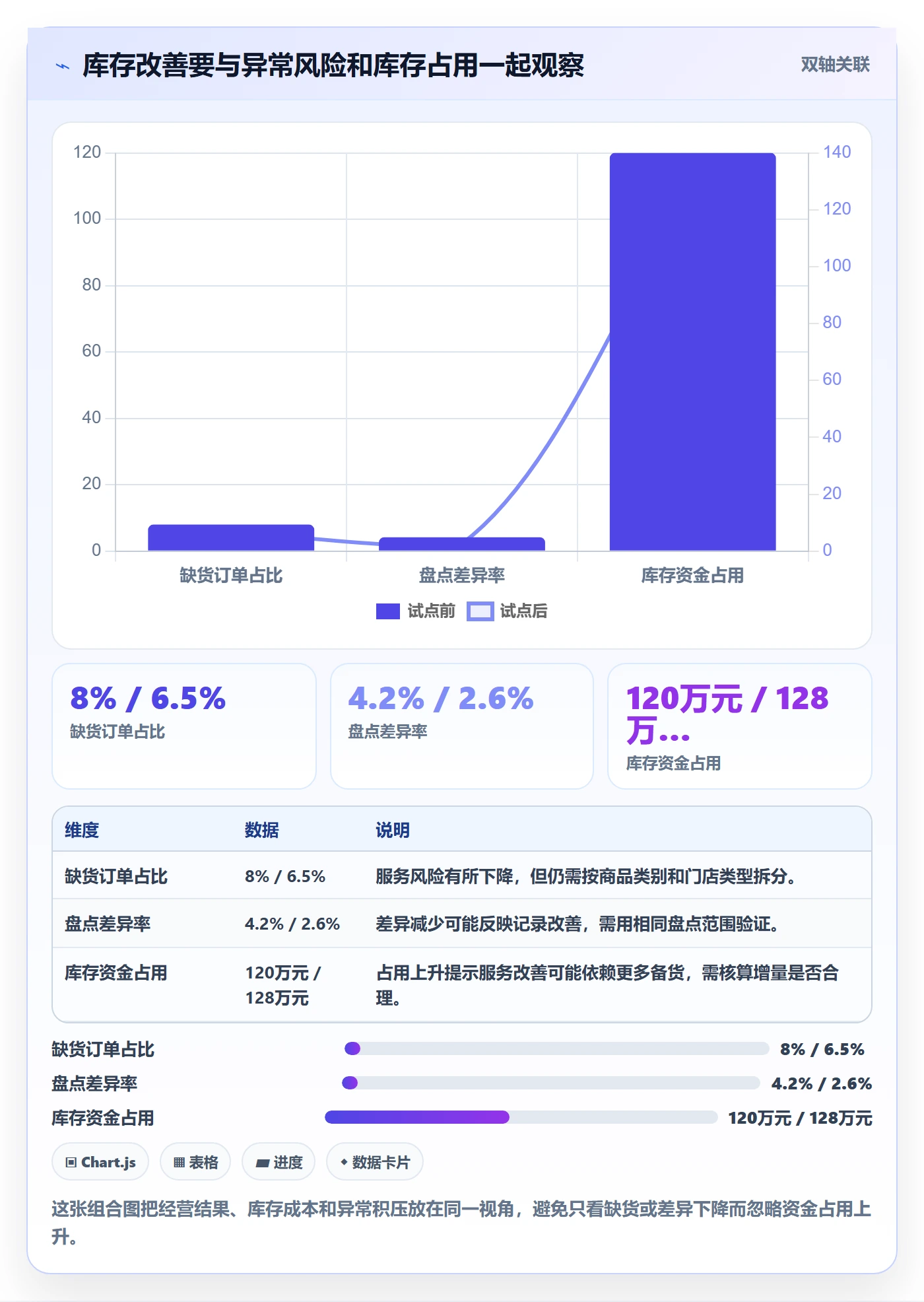 店铺运营管理自动化方案全解析：重点看懂库存协同