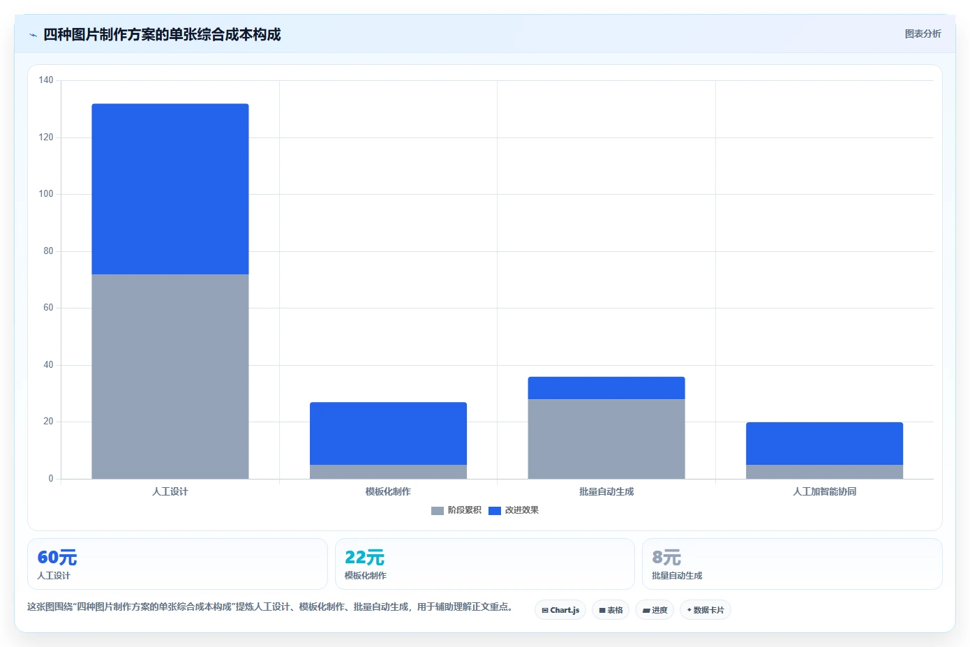 电商辅助软件：运营助理对比指南：不同图片制作方案如何影响统一数据入口