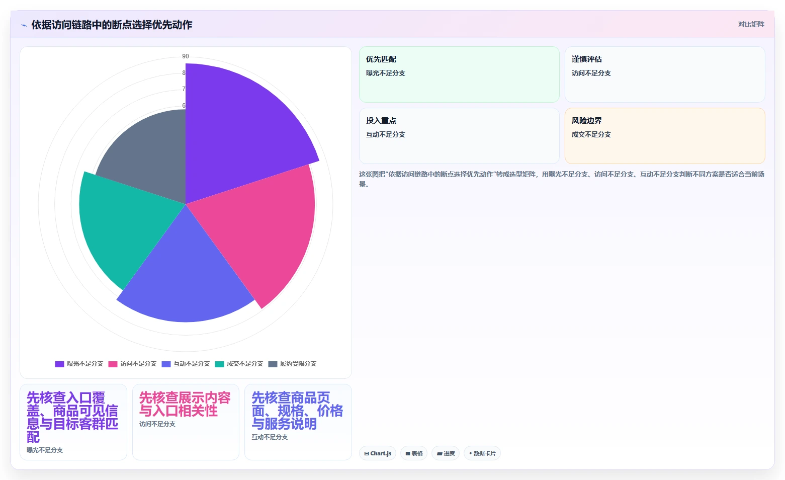 店铺运营包括哪些方面操作手册：流量运营对应的中小商家步骤
