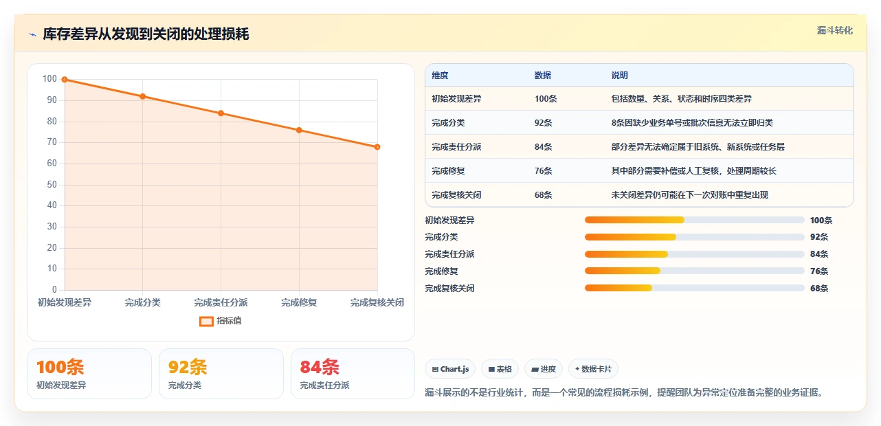 数据库存：技术负责人新手问答：库存锁定做不好会出现哪些数据迁移风险