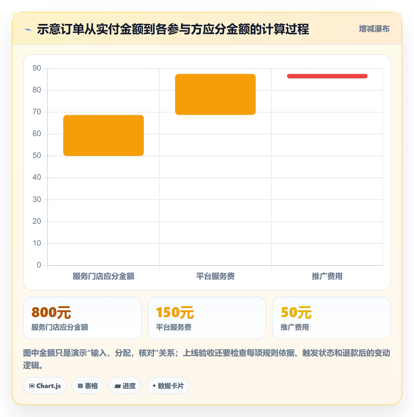 分账系统怎么落地？从合规要求讲清标准化管理