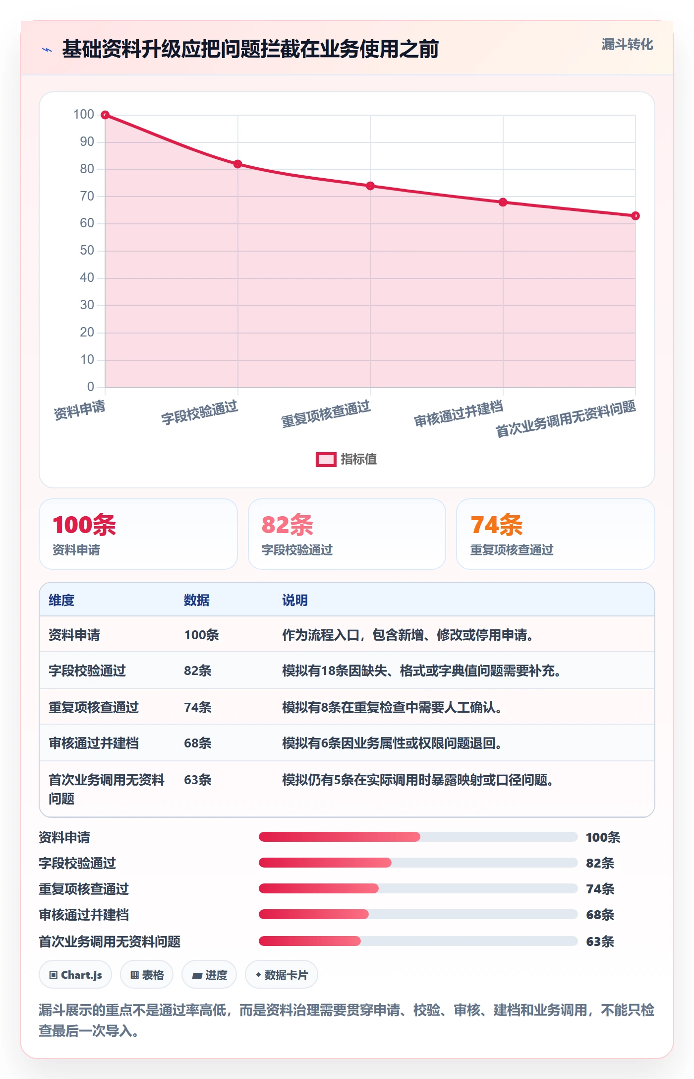 erp数据录入升级方案：用系统搭建改善基础资料