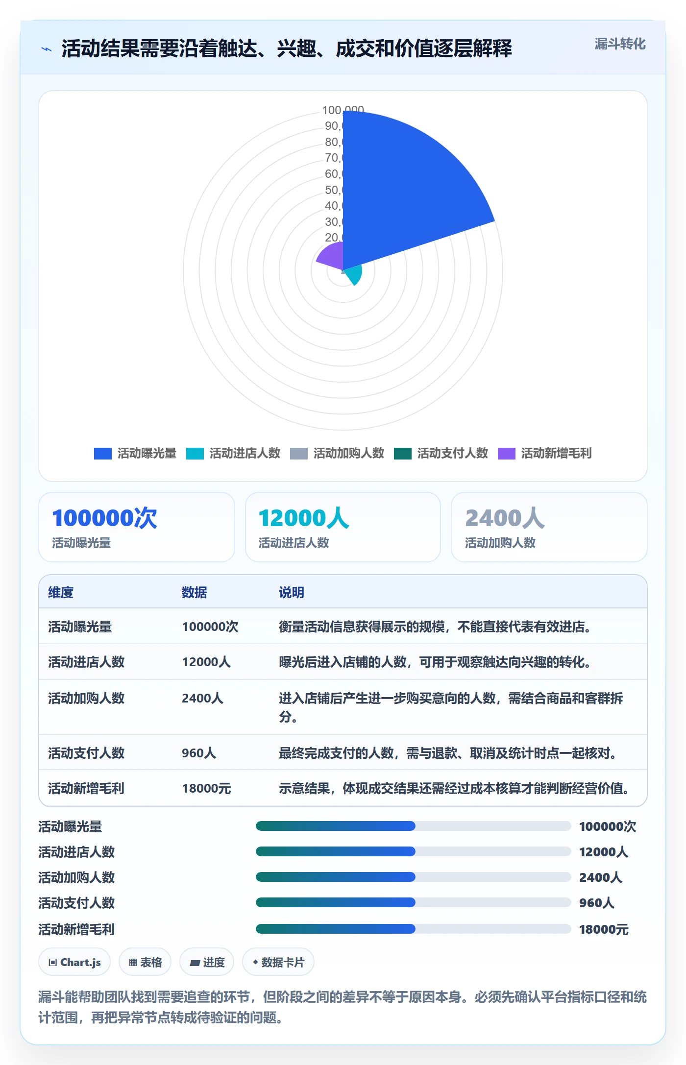 店铺运营管理实施路径：活动管理如何完成数据复盘