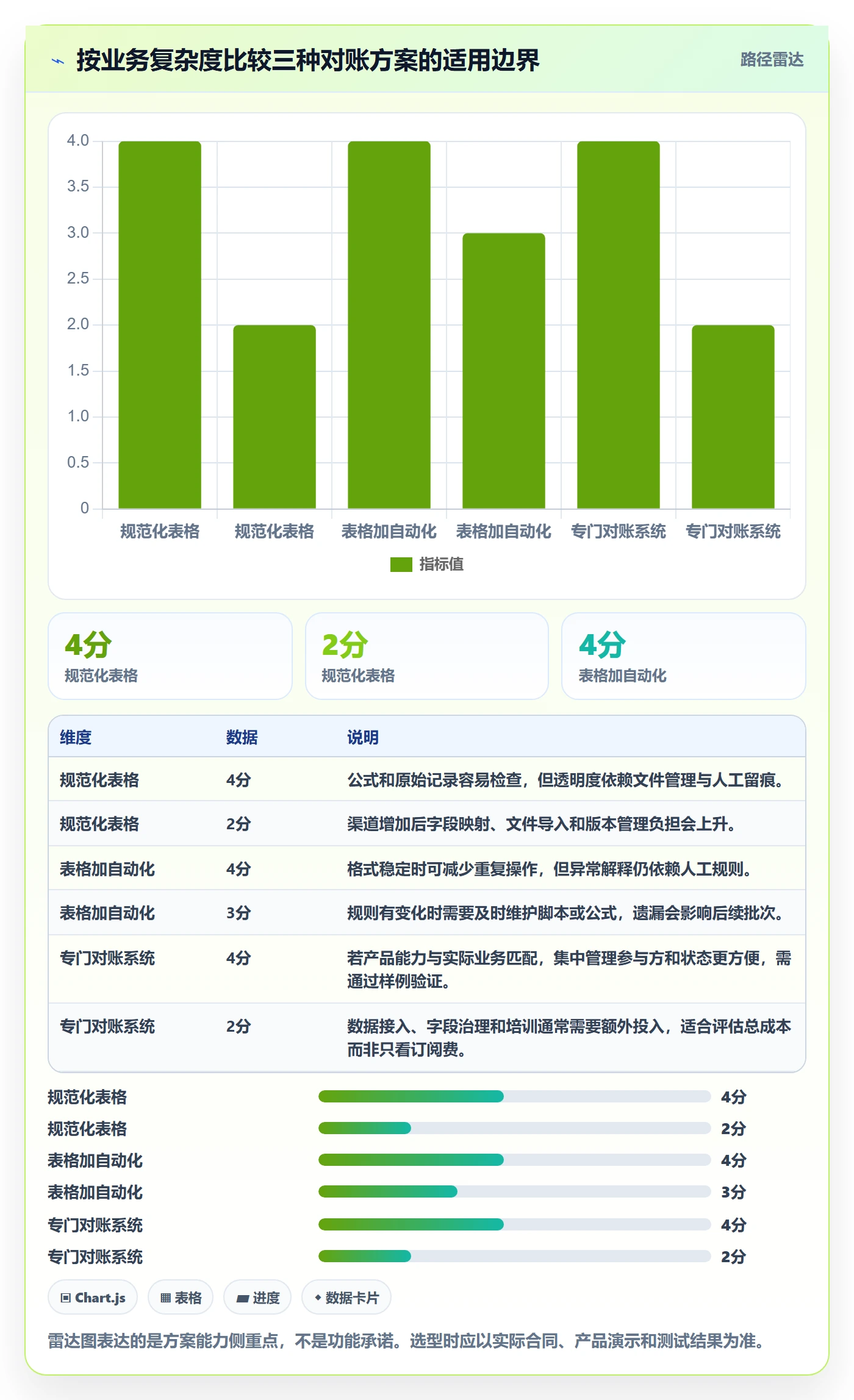 分账系统管理要点：对账管理的中小商家如何设计