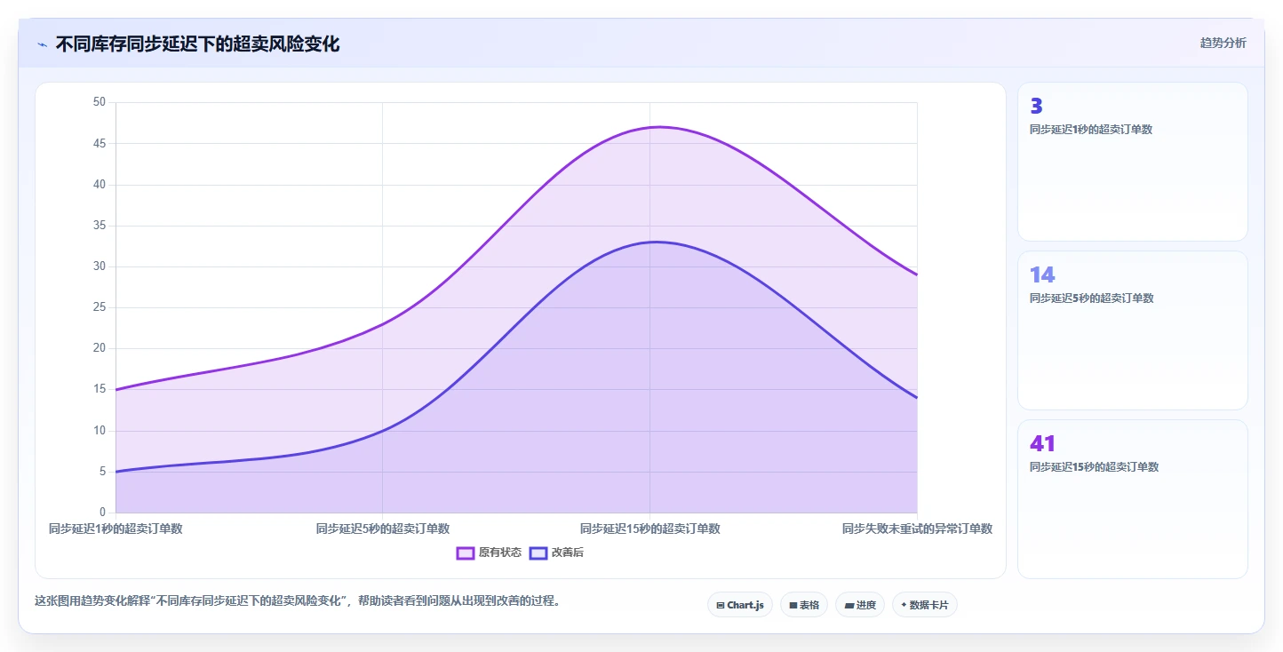电商库存使用技巧：库存结构对应的进阶玩法方法