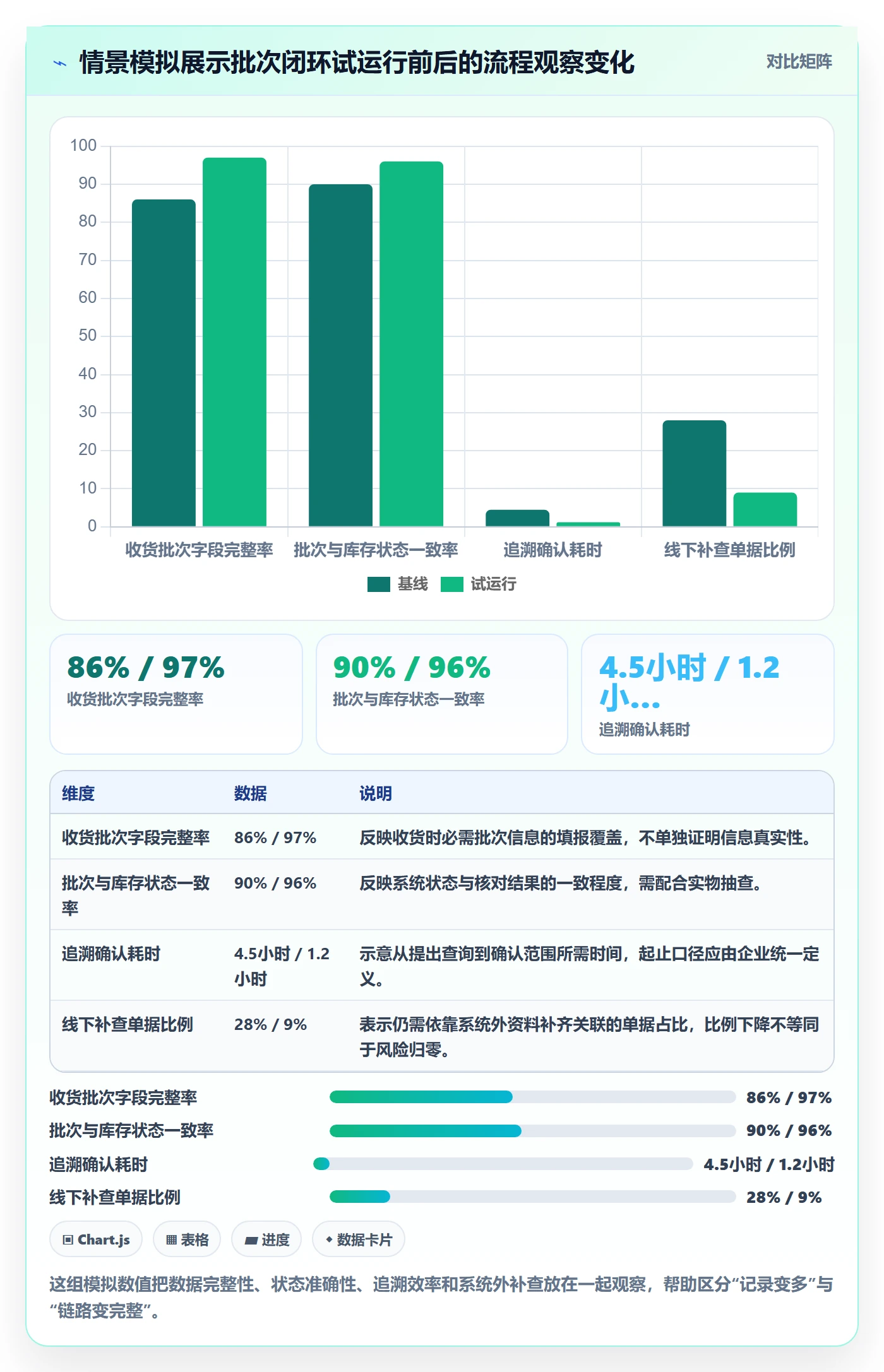 库存管理系统运营框架:把批次管理纳入流程设计