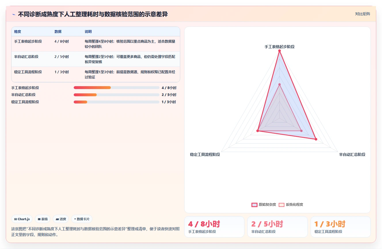 拼多多数据分析工具免费场景解析：店铺诊断中的成本控制怎么处理