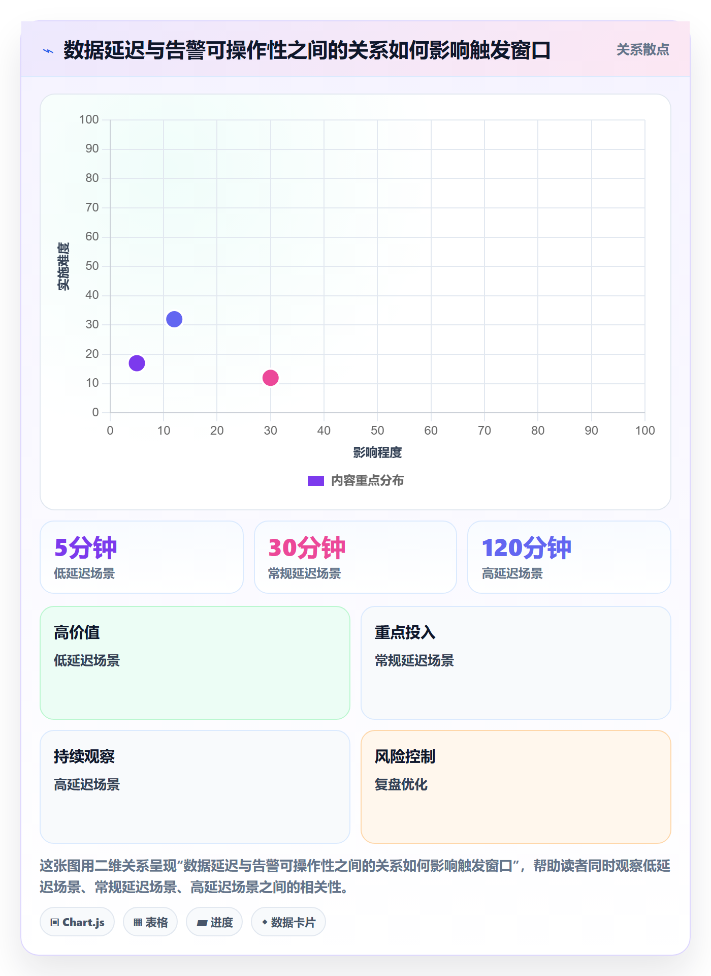 bi 平台业务拆解：仪表盘为什么影响自动化方案