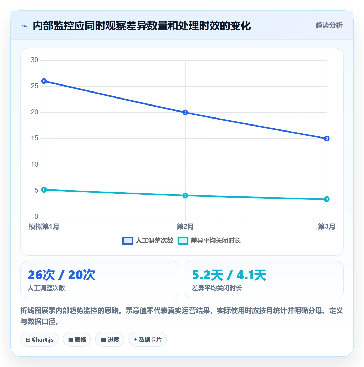 分账系统操作手册：合规要求对应的常见误区步骤