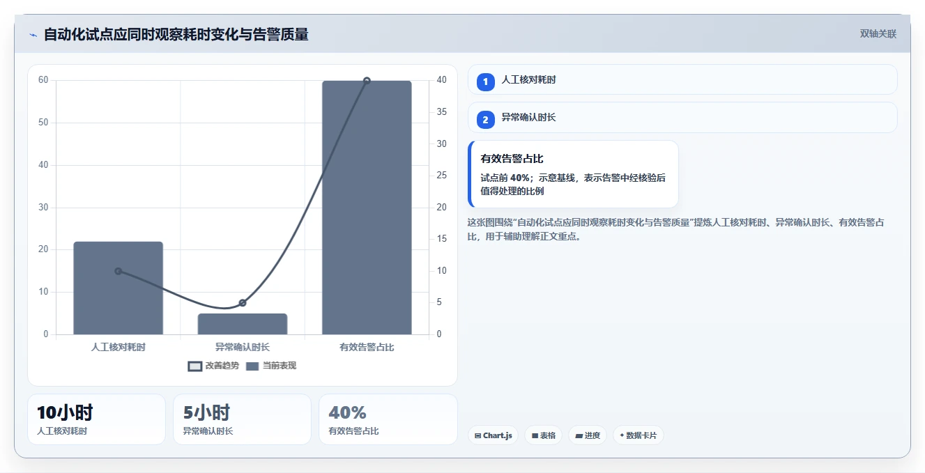电商数据运营问题诊断：数据体系如何用自动化方案改进