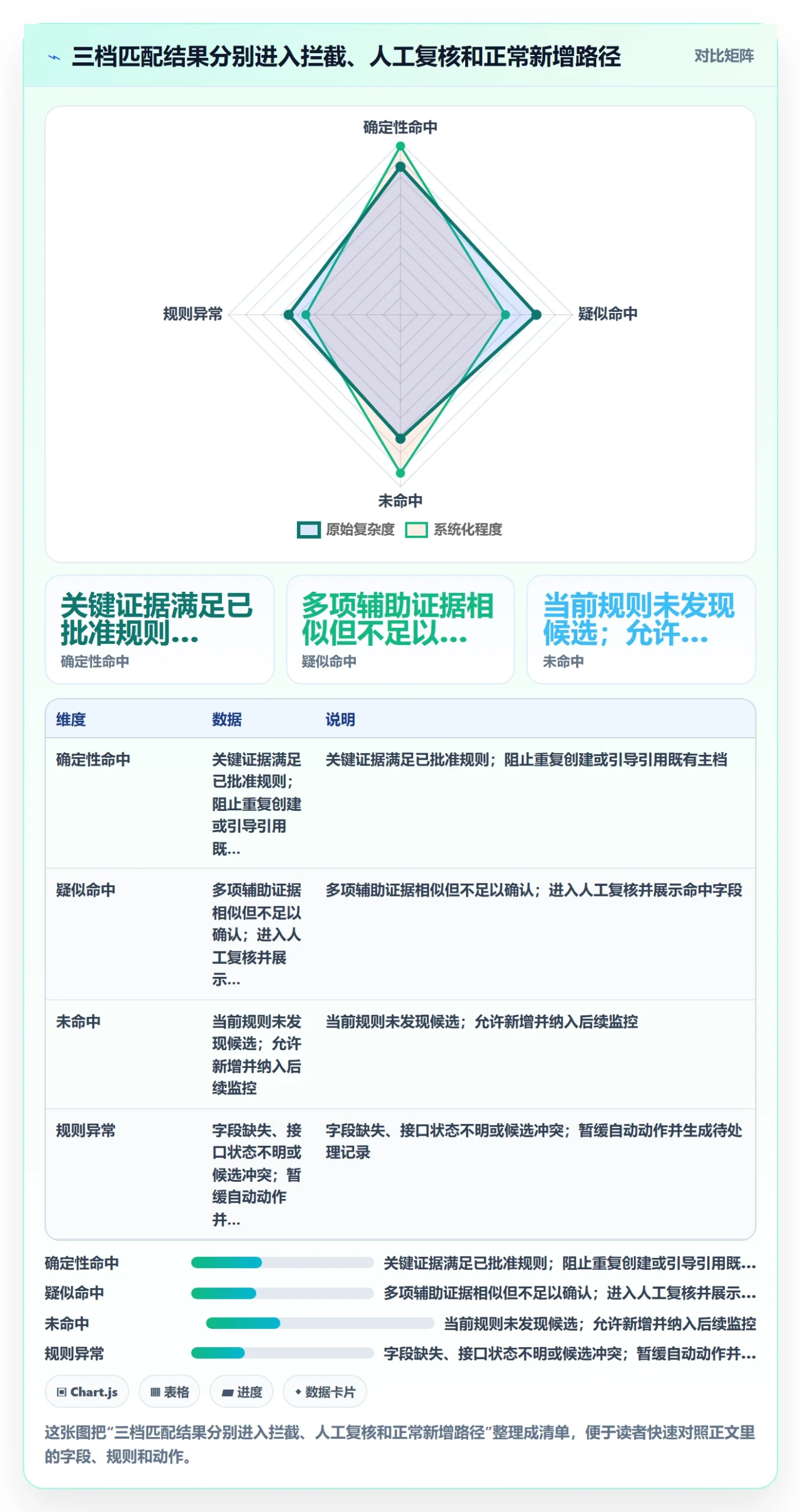 erp数据录入方案设计：数据去重场景的风险排查怎么做