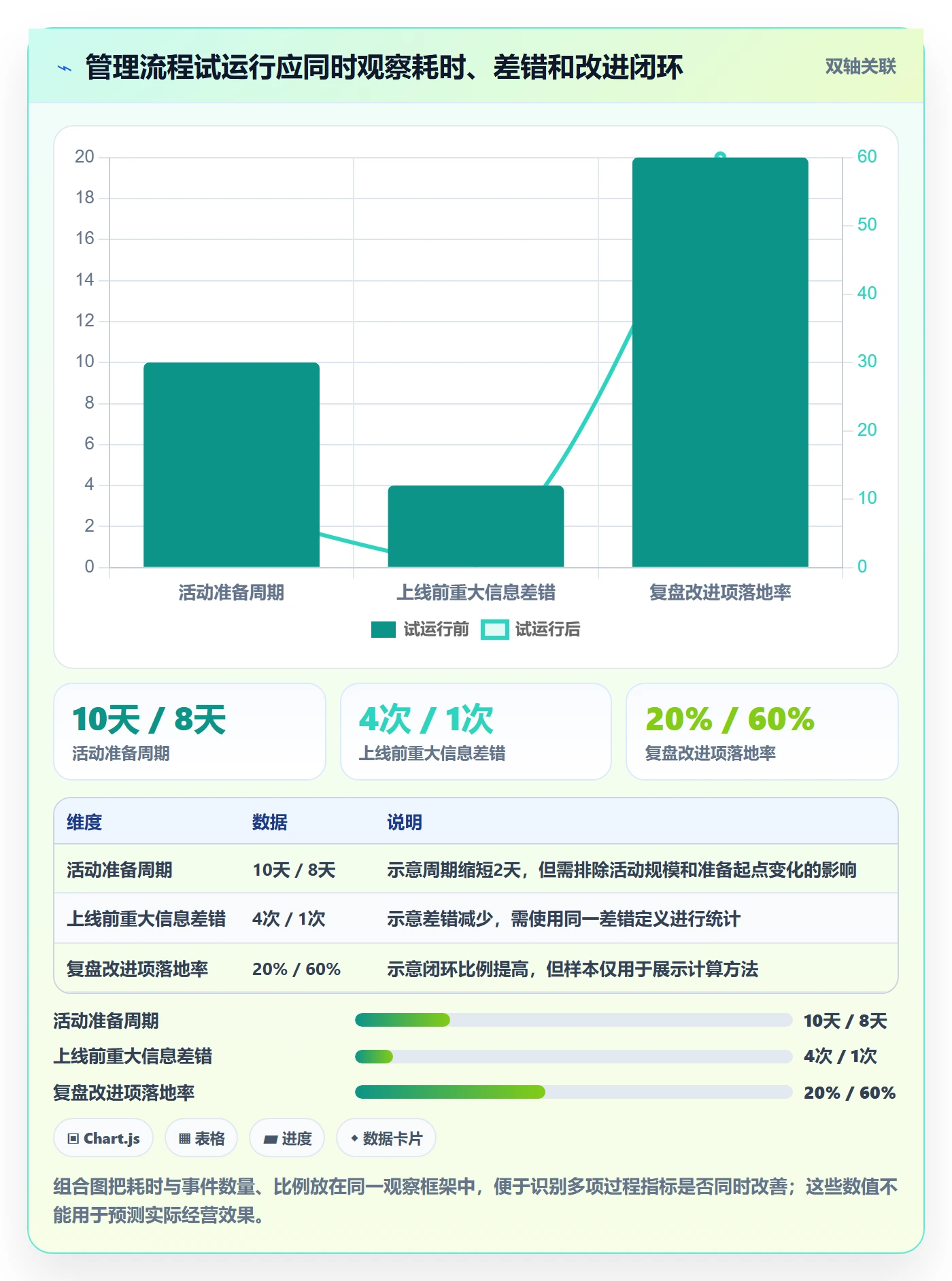 店铺运营管理建设路线：从活动管理到效率提升分几步