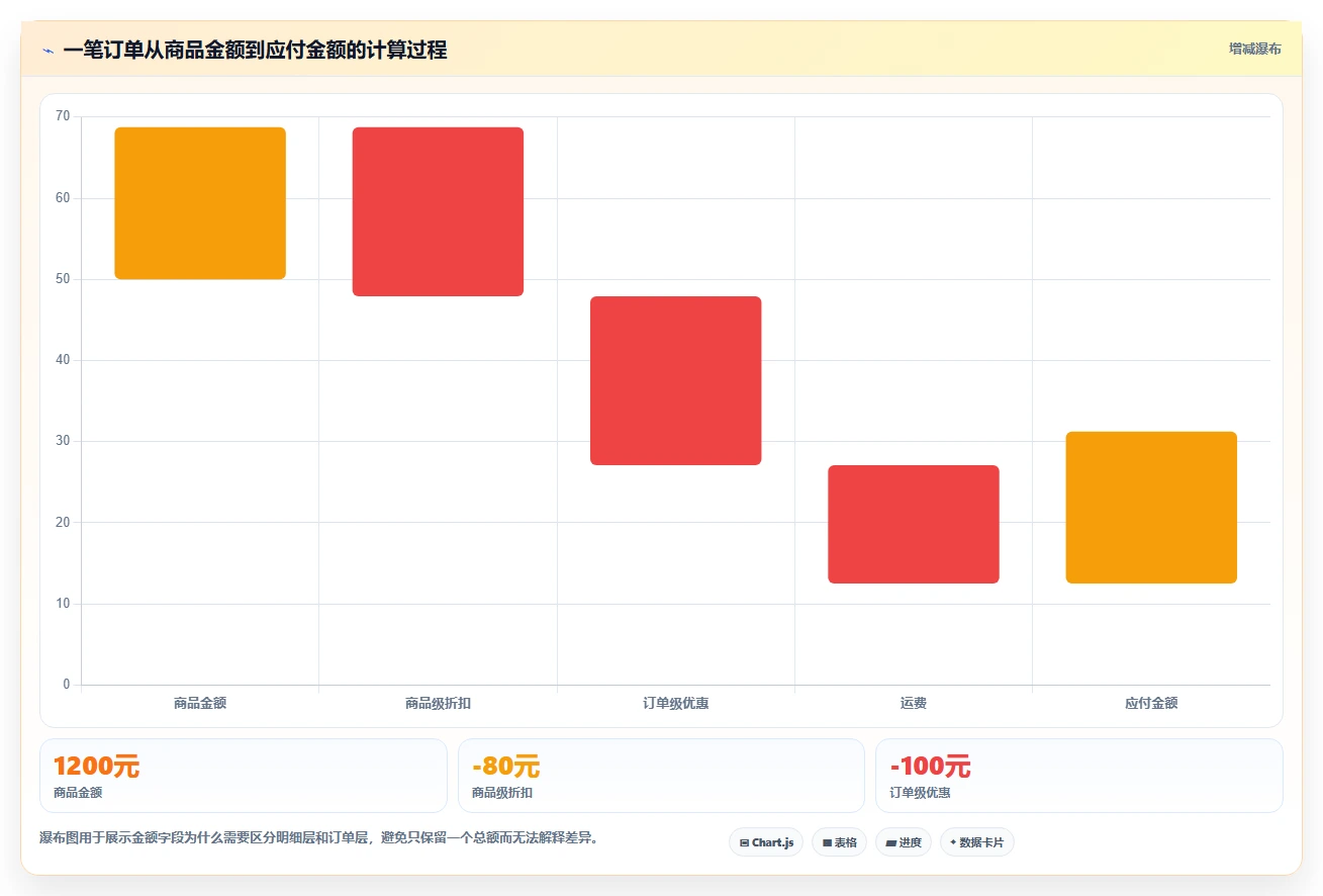 数据库存：开发新手从零入门：表结构设计先掌握表结构设计