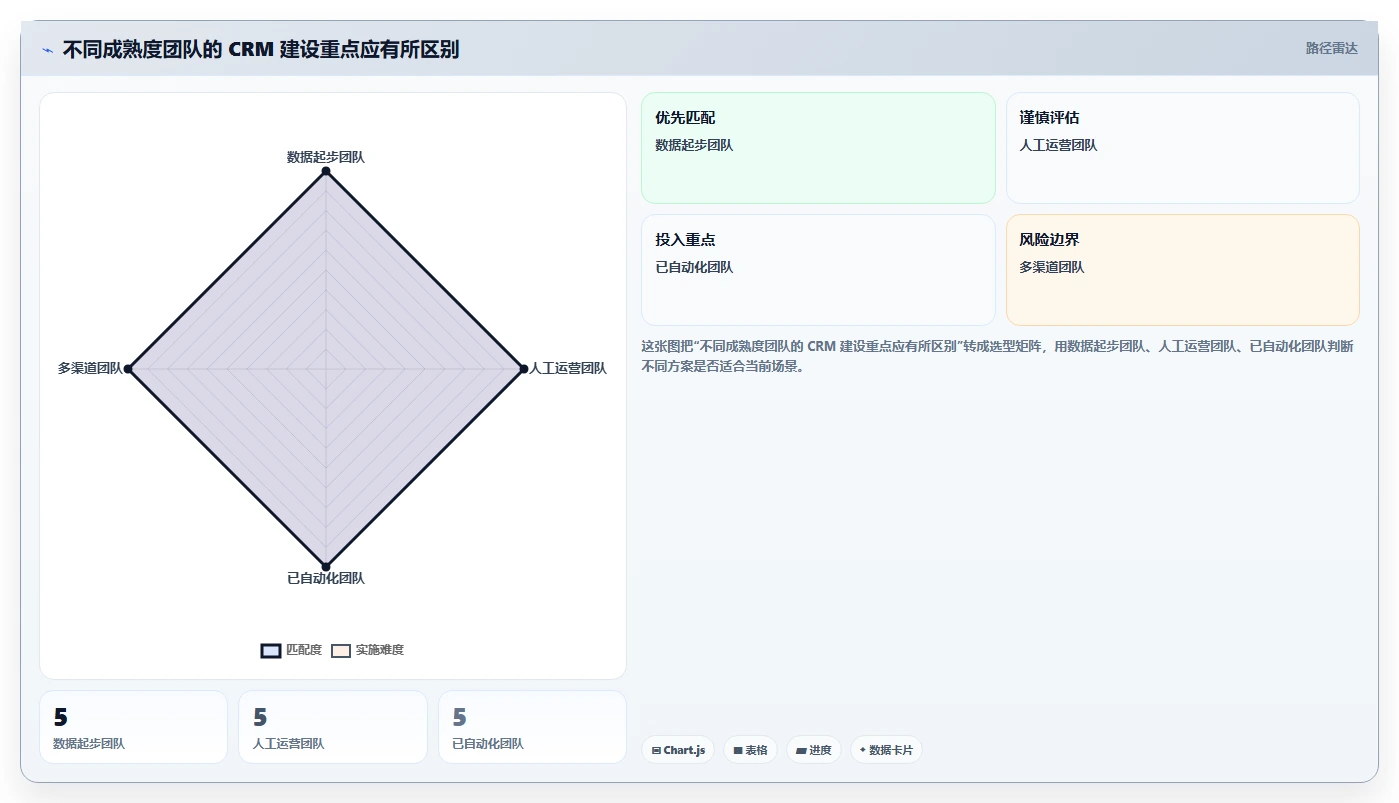 电商crm系统怎么落地？从自动营销讲清进阶玩法
