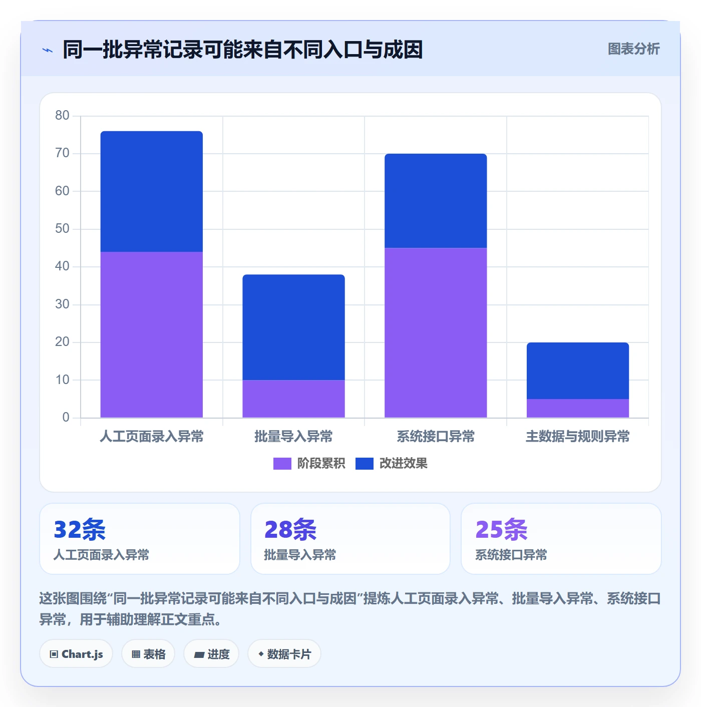 erp数据录入场景解析：错误修正中的自动化方案怎么处理