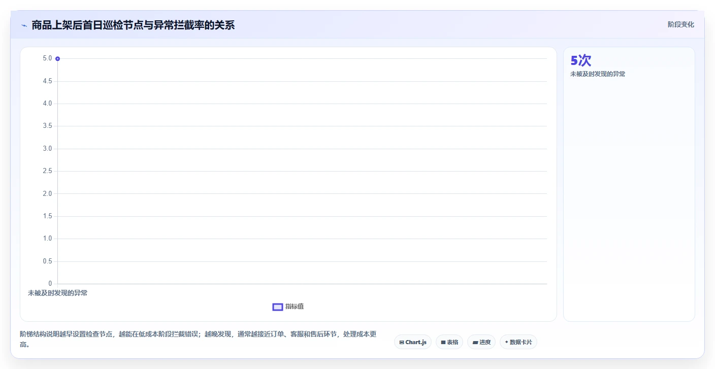 电商辅助软件：店铺主管常见问题汇总：商品上架与数据散落一次讲清
