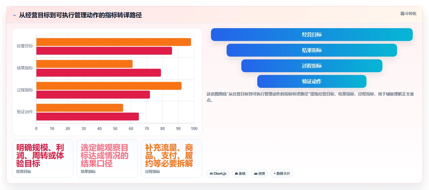 电商数据运营选择标准：经营复盘维度如何评估日常管理