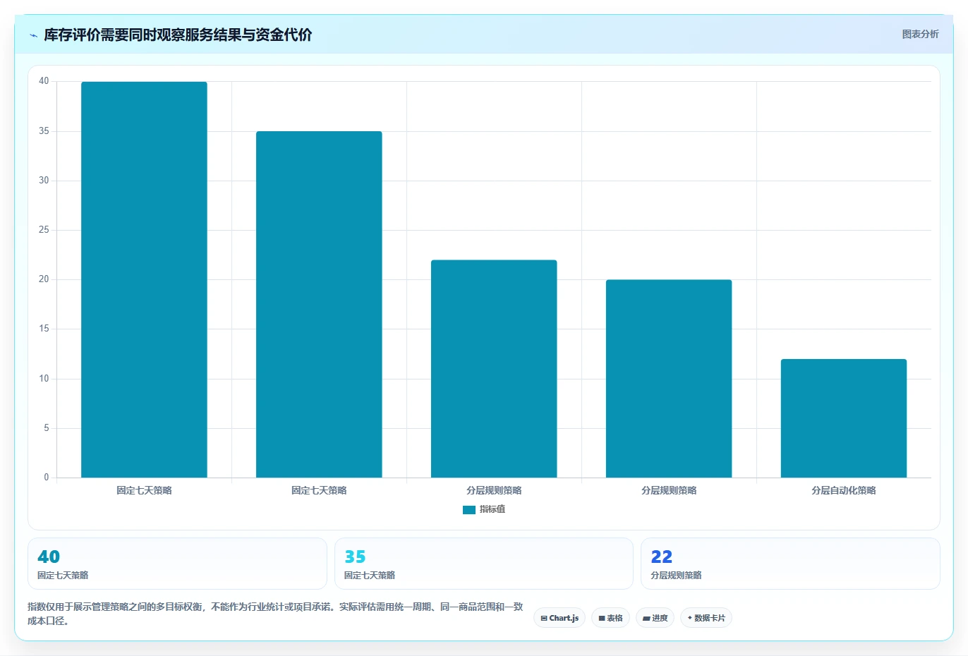 仓库安全库存管理使用技巧：需求波动对应的自动化方案方法