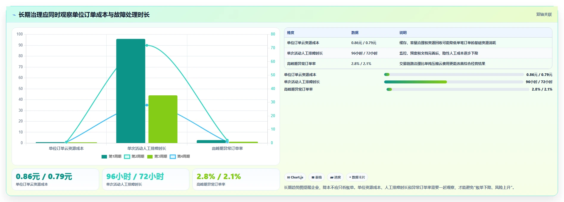 电商系统开发：运营负责人改善方案：告别高峰期卡顿，逐步实现降低长期成本