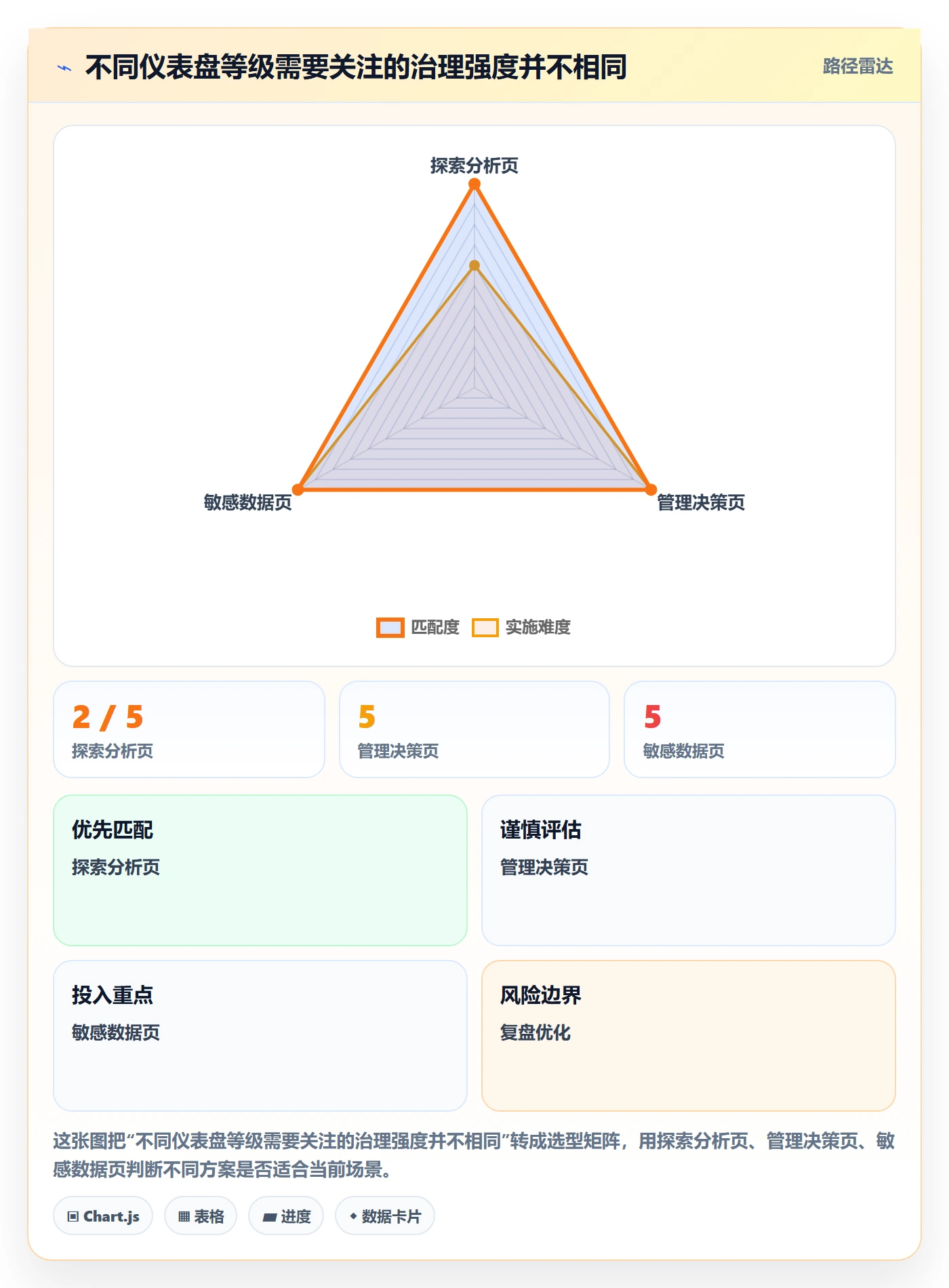 bi 平台执行标准：仪表盘环节如何体现标准化管理