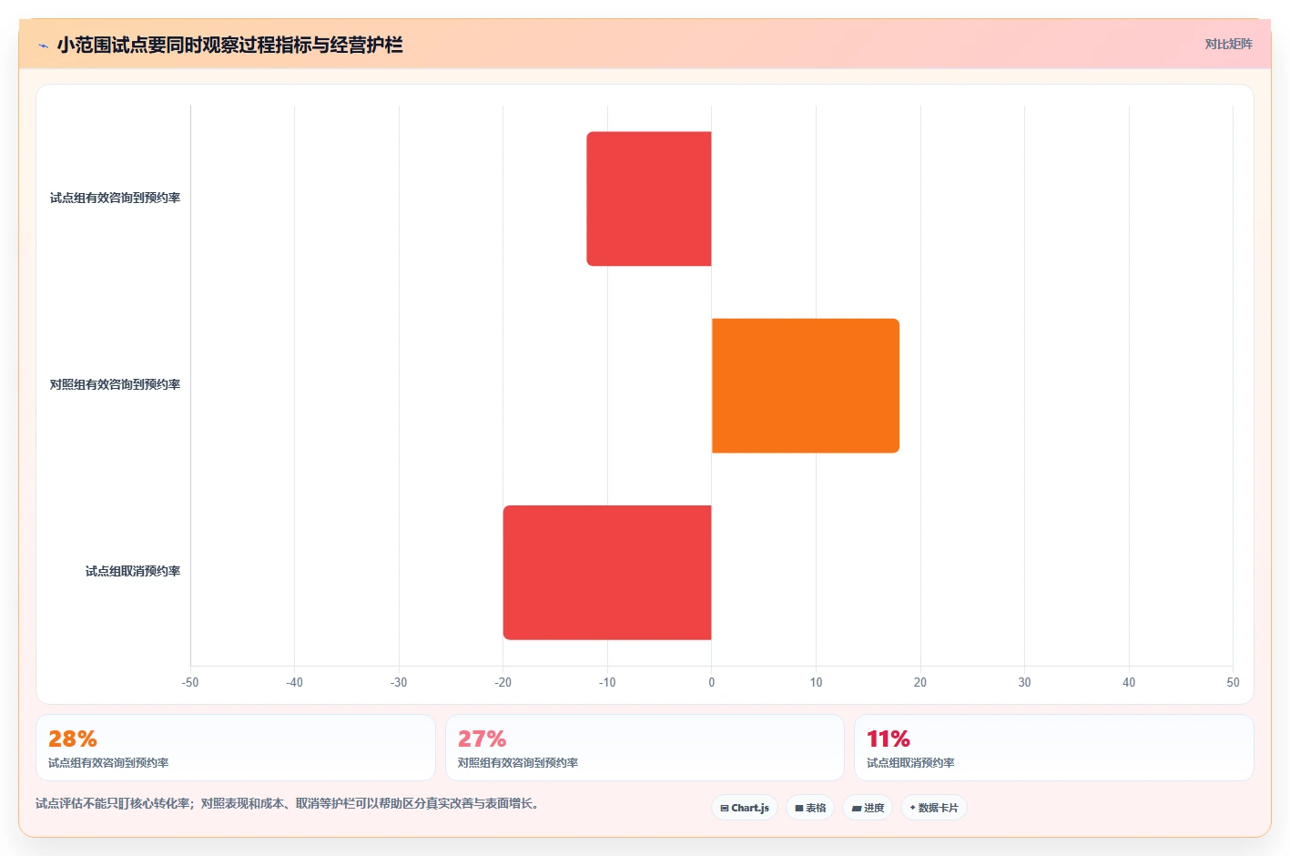 运营数据怎么优化？先从转化漏斗的多店经营入手