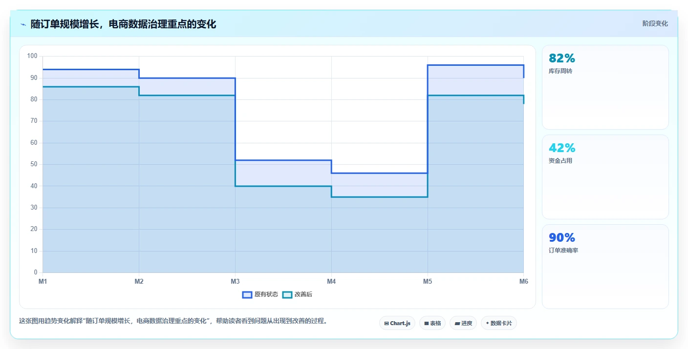 电商辅助软件：创业公司常见问题汇总：财务对账与数据散落一次讲清