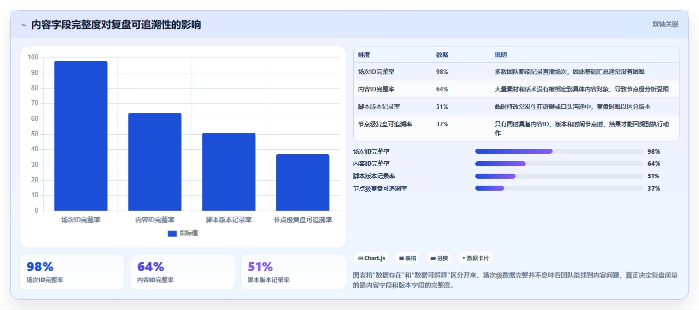 电商辅助软件：直播团队团队版路线：内容生产从准备、执行到复盘