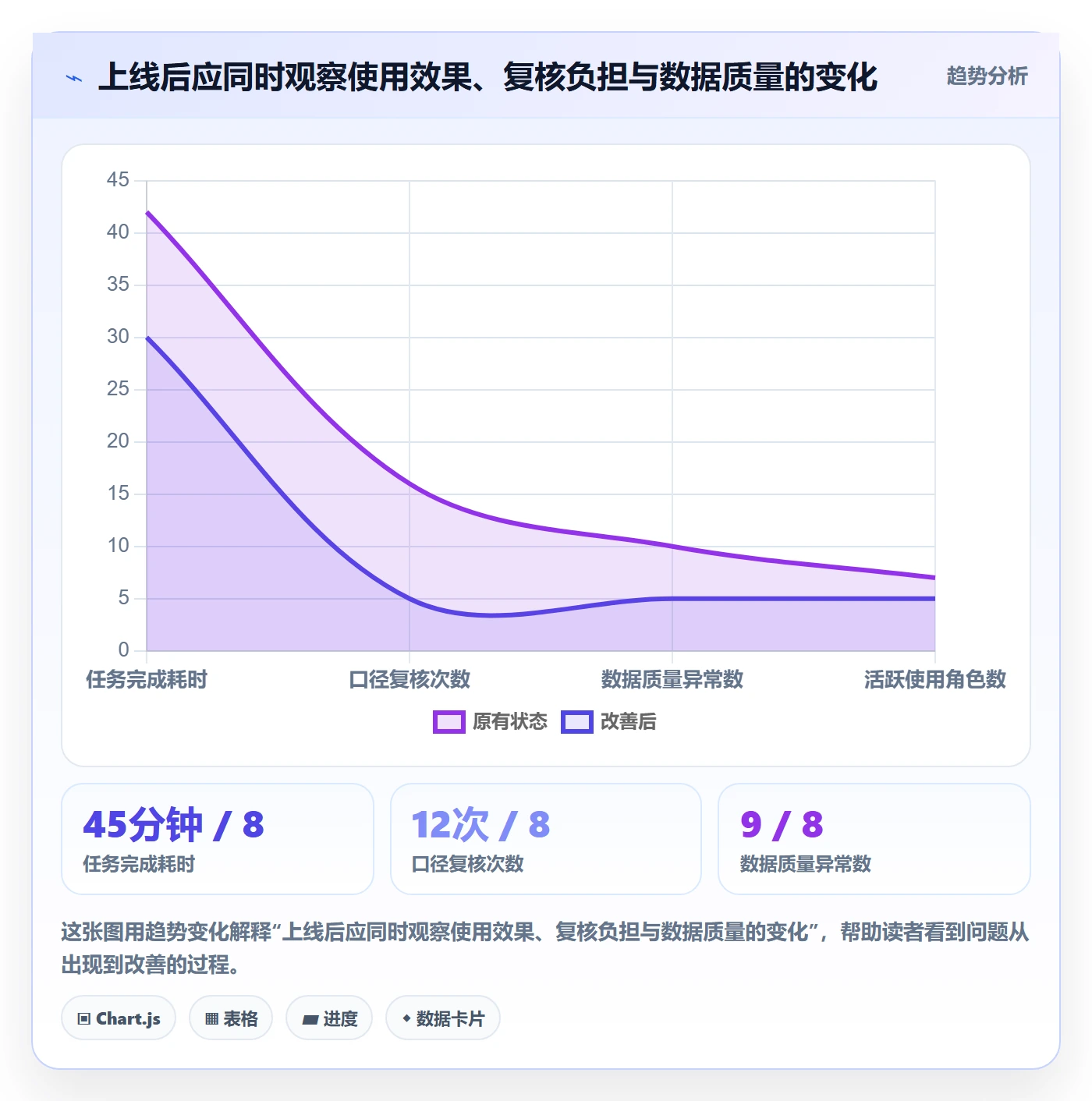 bi 平台方案设计：仪表盘场景的实操教程怎么做
