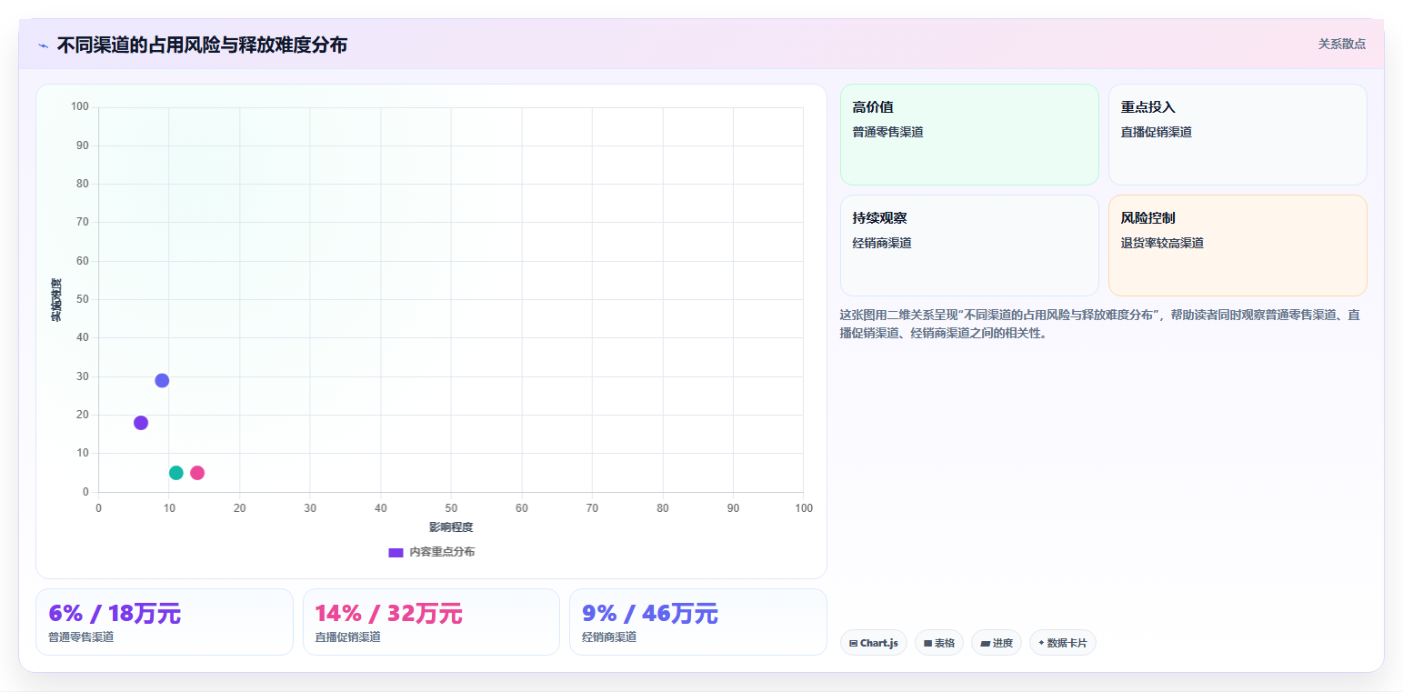 电商库存落地案例：渠道占用从哪里开始