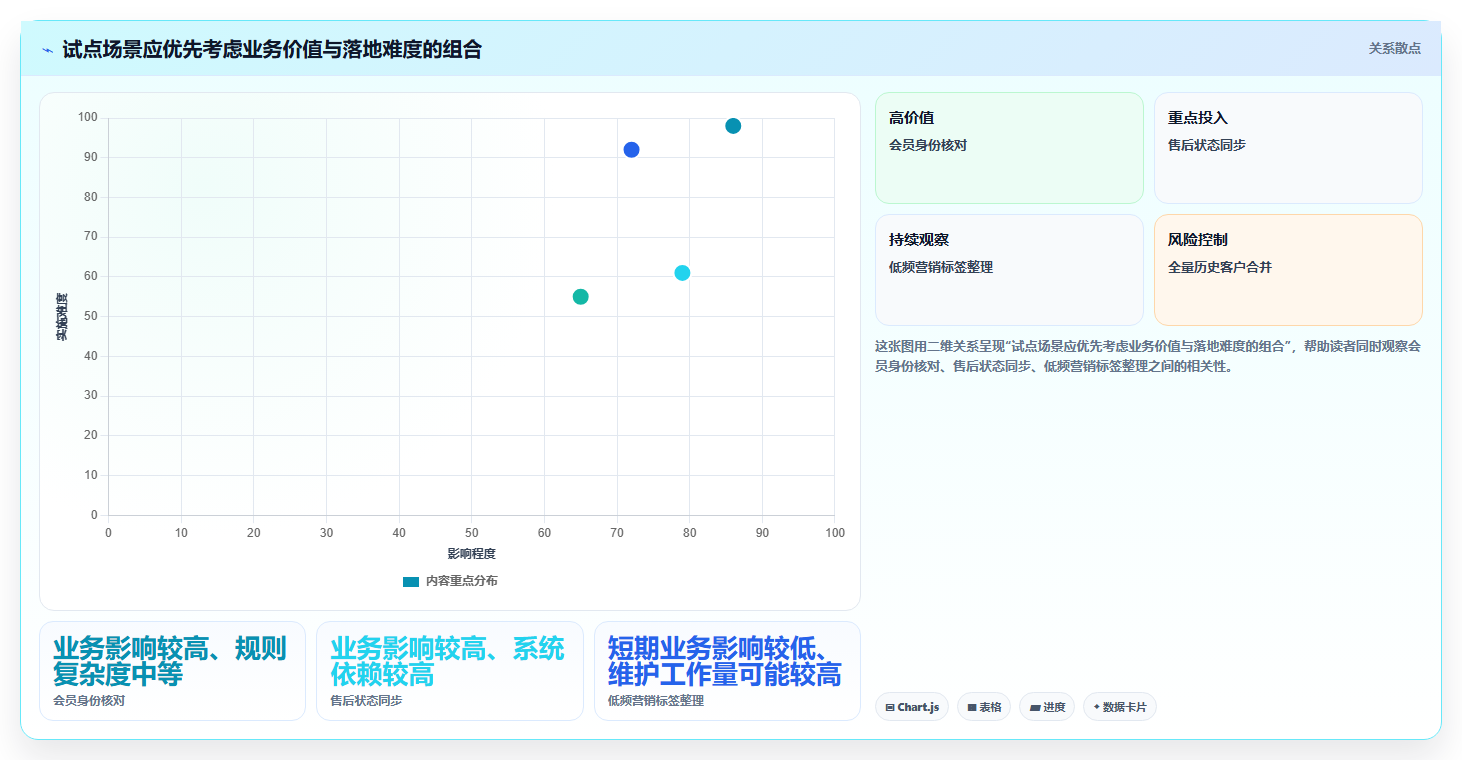 电商crm系统工作指南：用日常管理解决数据打通问题