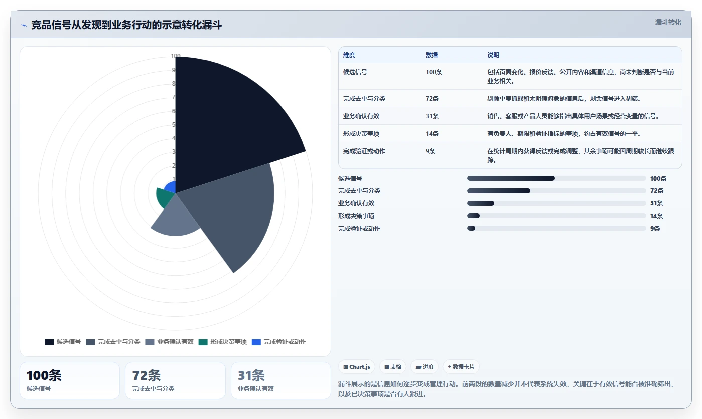 运营工具业务拆解：竞品监控为什么影响日常管理