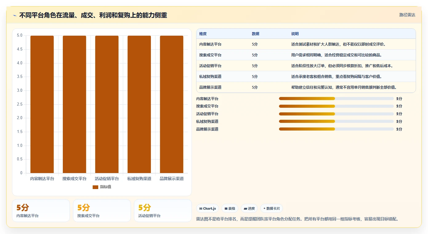 电商管理基础课：多平台经营相关的实操教程一次讲透