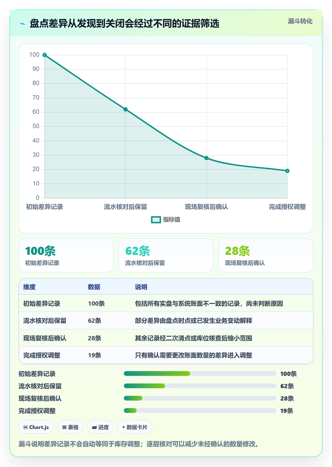 库存管理系统使用技巧：盘点管理对应的标准化管理方法
