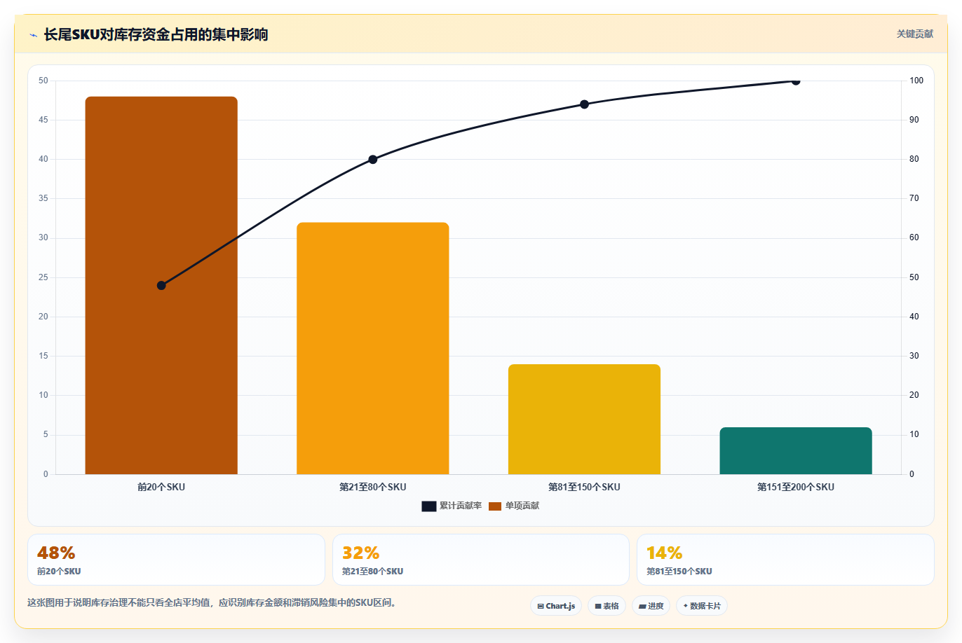 电商库存决策指南：用选型方法判断周转天数方案