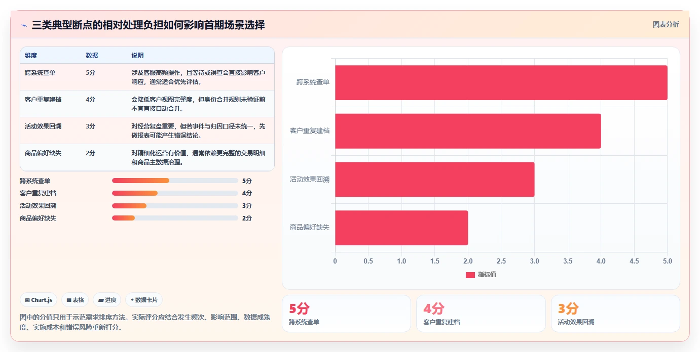 电商crm系统方案设计：数据打通场景的系统搭建怎么做
