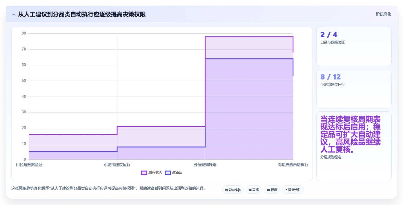 仓库安全库存管理建设路线：从采购周期到效率提升分几步