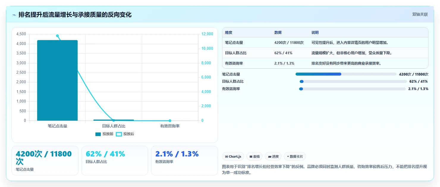 小红书数据分析：品牌商家成本视角：人群画像如何避免关键词排名低