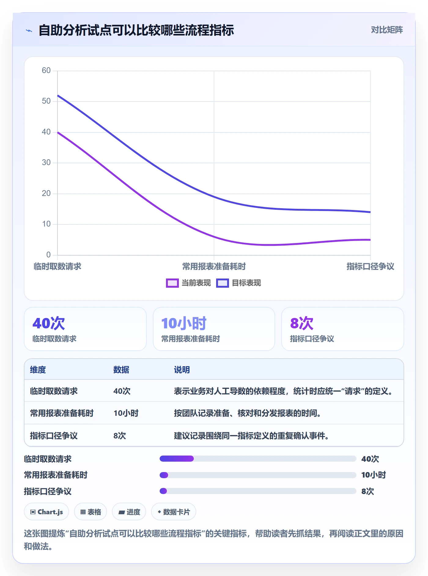 bi 平台优化清单：自助分析与中小商家的关键动作