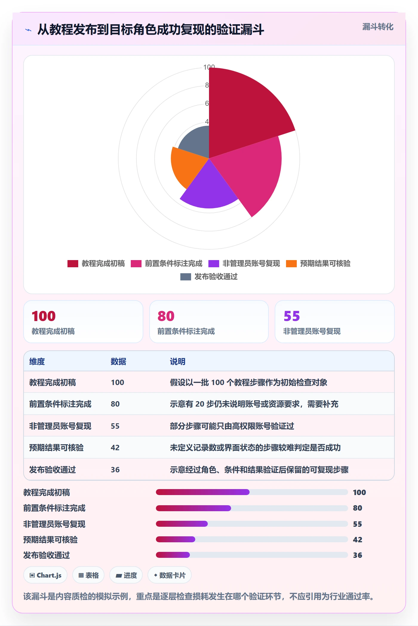 bi 平台业务拆解：权限体系为什么影响实操教程
