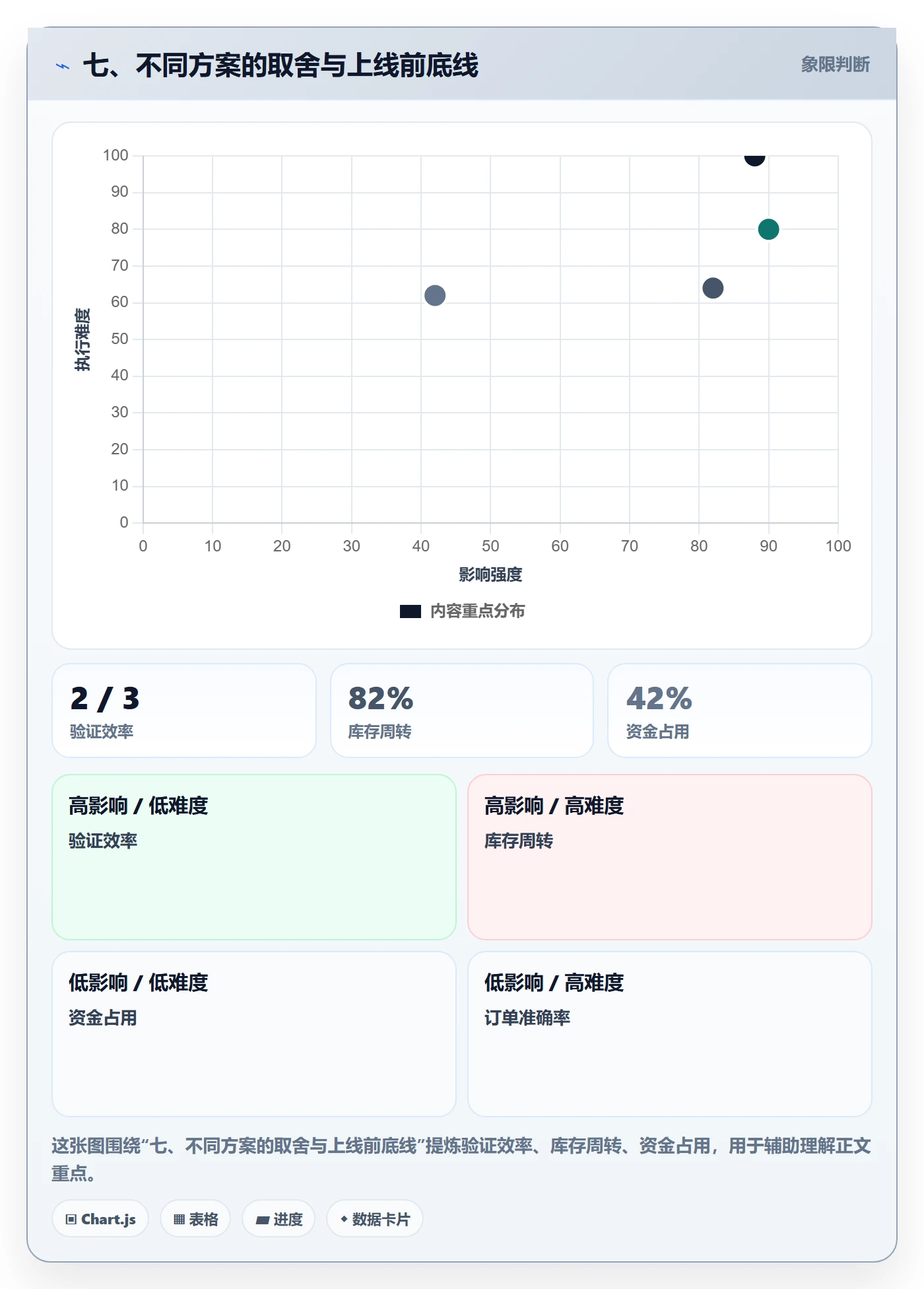 七、不同方案的取舍与上线前底线