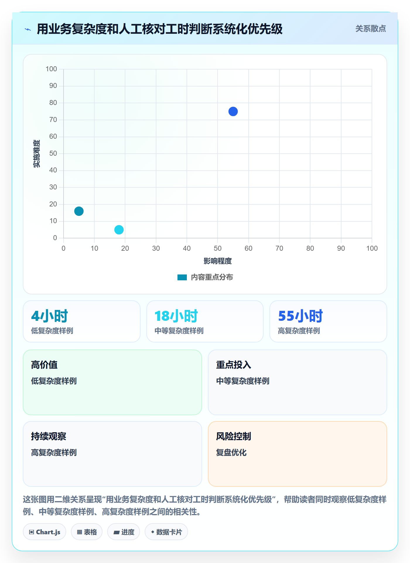 分账系统怎么管？以多方结算为核心的日常管理方案