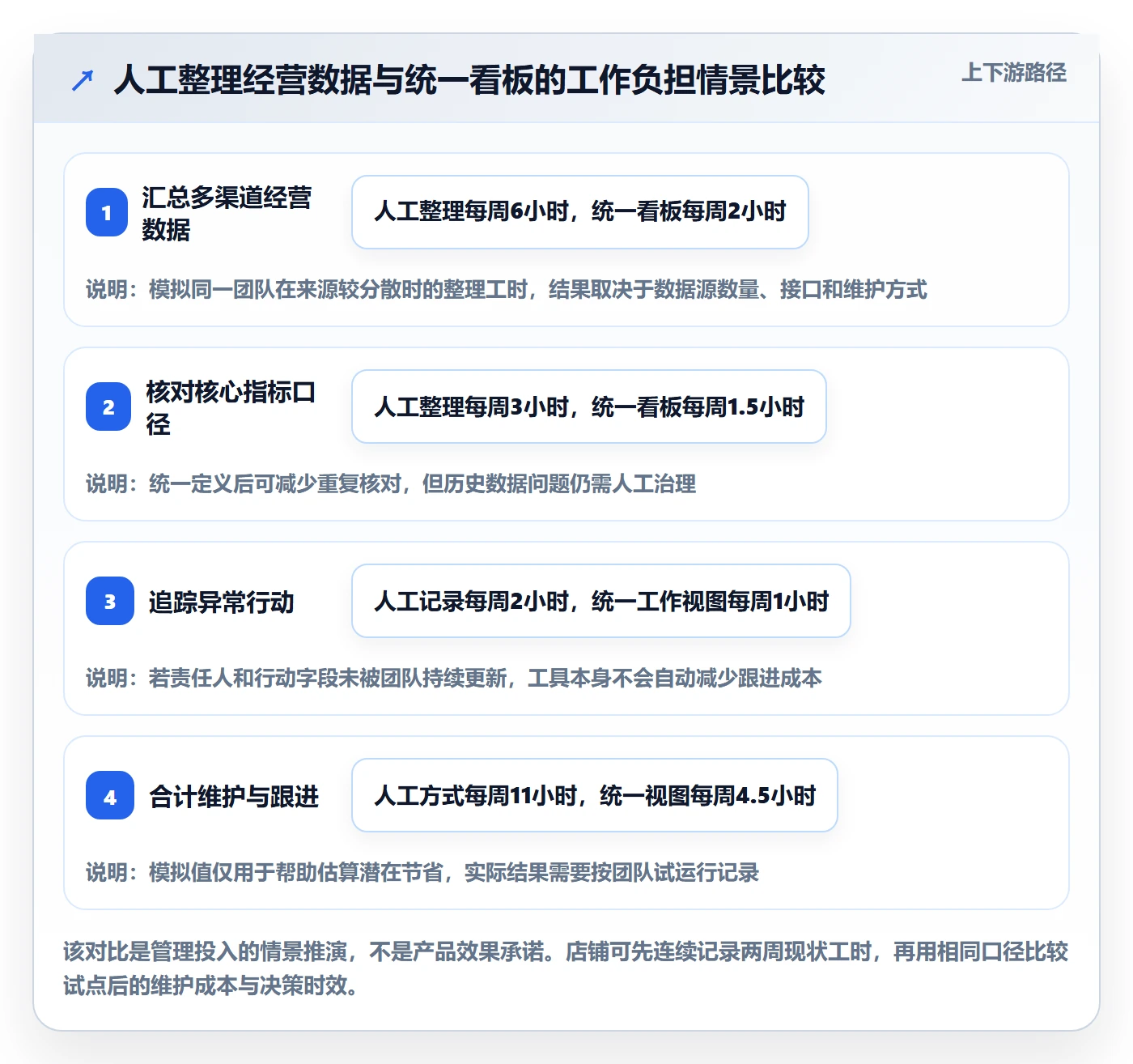 店铺运营管理改造重点：从经营目标推进团队协同